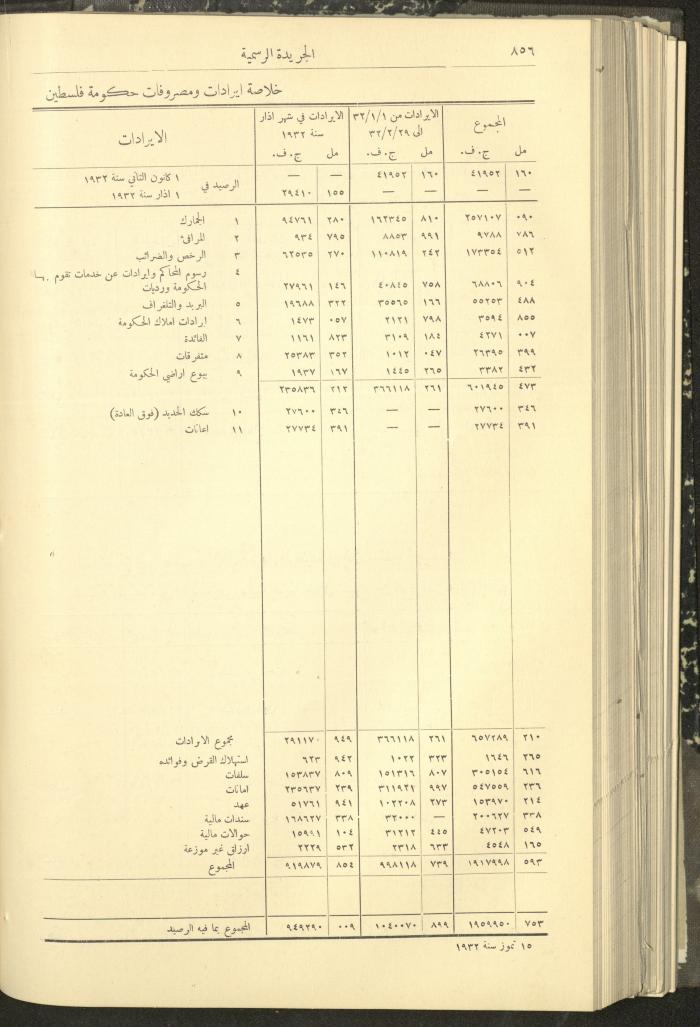 Issue No. 312 of the Official Palestine Newspaper, 1 August 1932