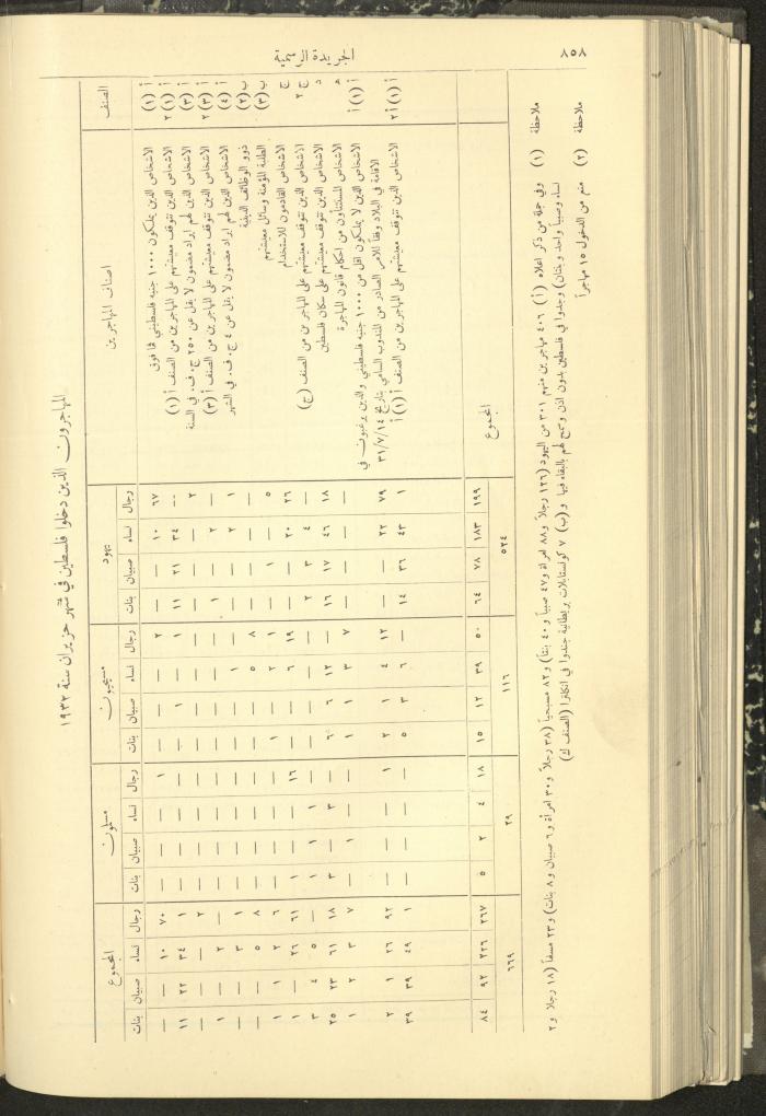 Issue No. 312 of the Official Palestine Newspaper, 1 August 1932