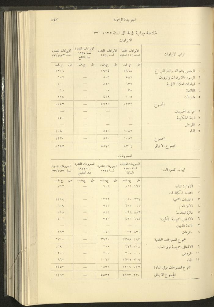 Issue No. 312 of the Official Palestine Newspaper, 1 August 1932