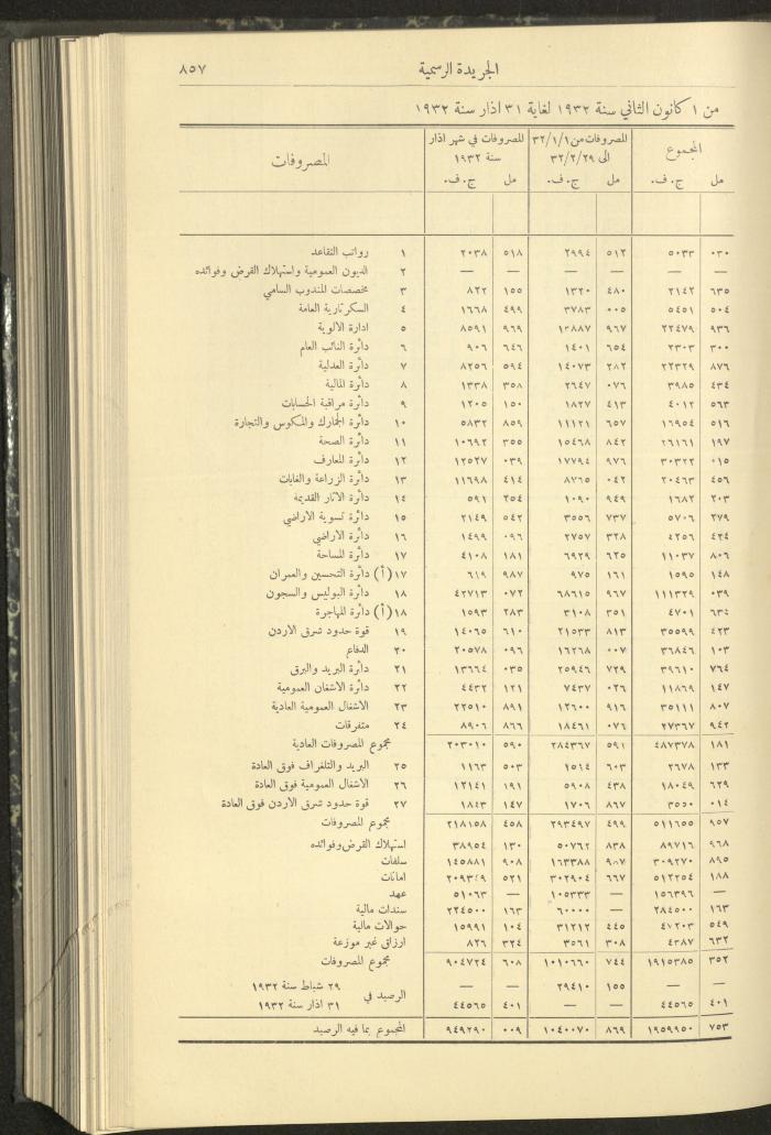 Issue No. 312 of the Official Palestine Newspaper, 1 August 1932