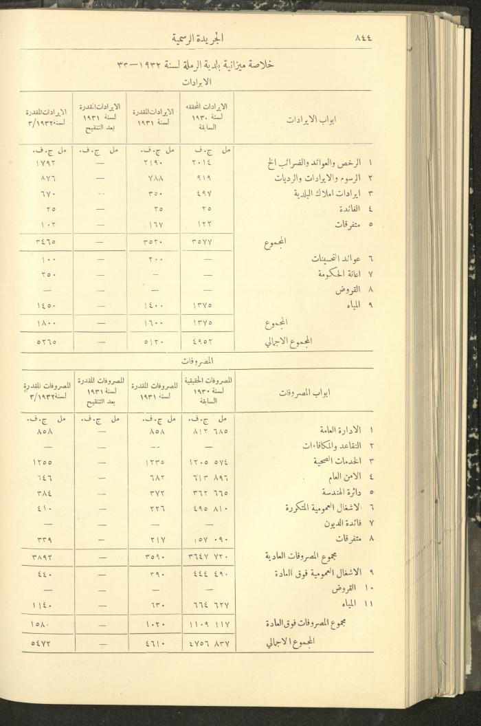 Issue No. 312 of the Official Palestine Newspaper, 1 August 1932