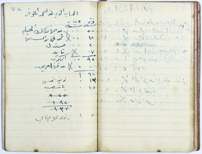 Ledger of Muhammad ʿaly al-Malukh's Olive Press 