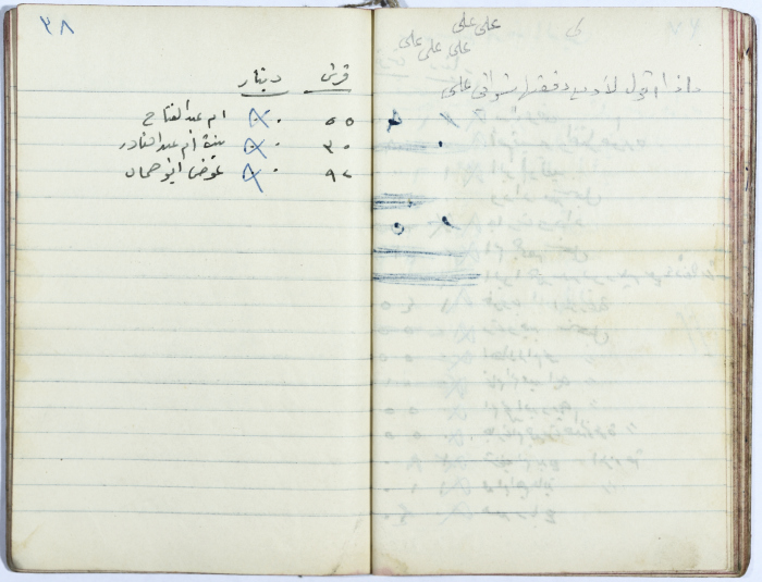 Ledger of Muhammad ʿaly al-Malukh's Olive Press 