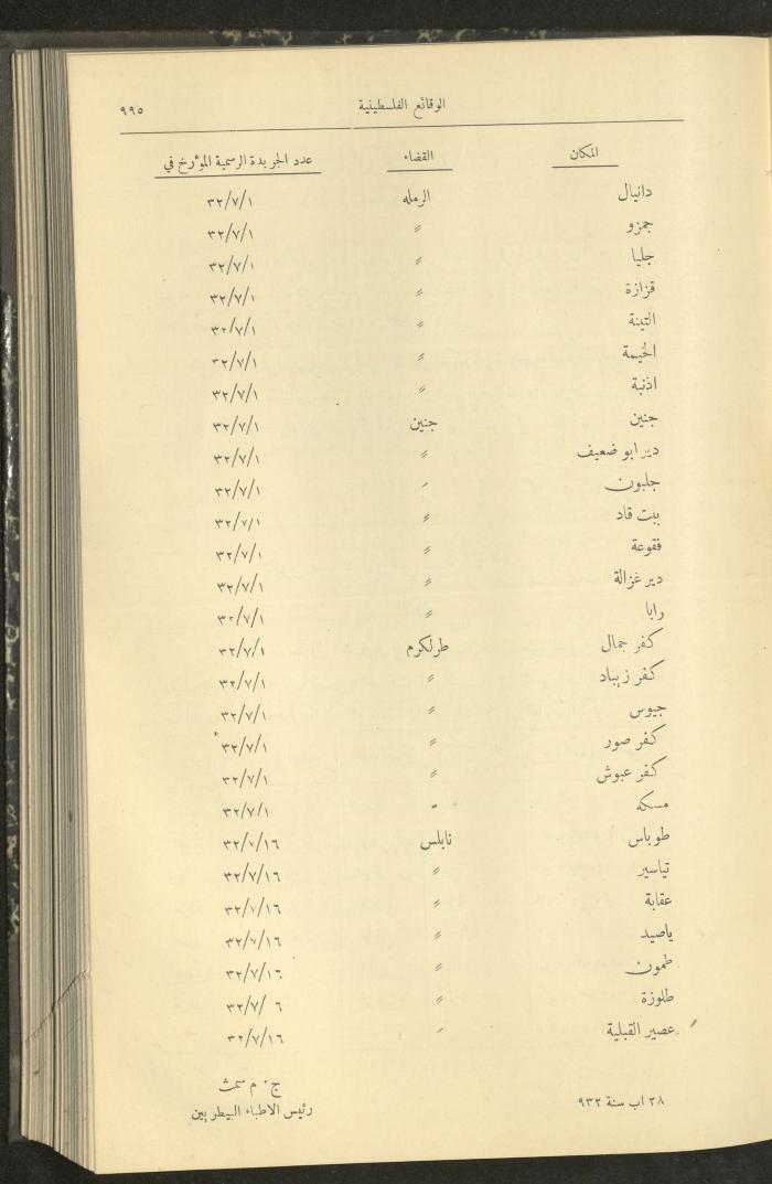 Issue 315 of the Palestinian Chronicles, the Official Newspaper of the Government of Palestine, 1 September 1932