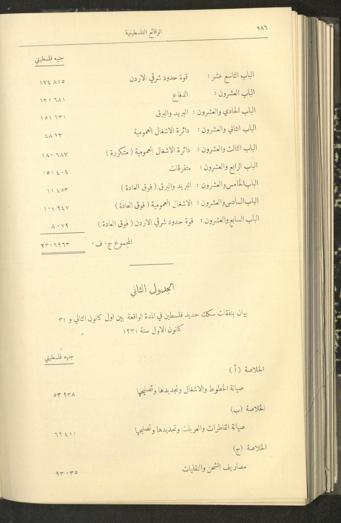 Issue 315 of the Palestinian Chronicles, the Official Newspaper of the Government of Palestine, 1 September 1932