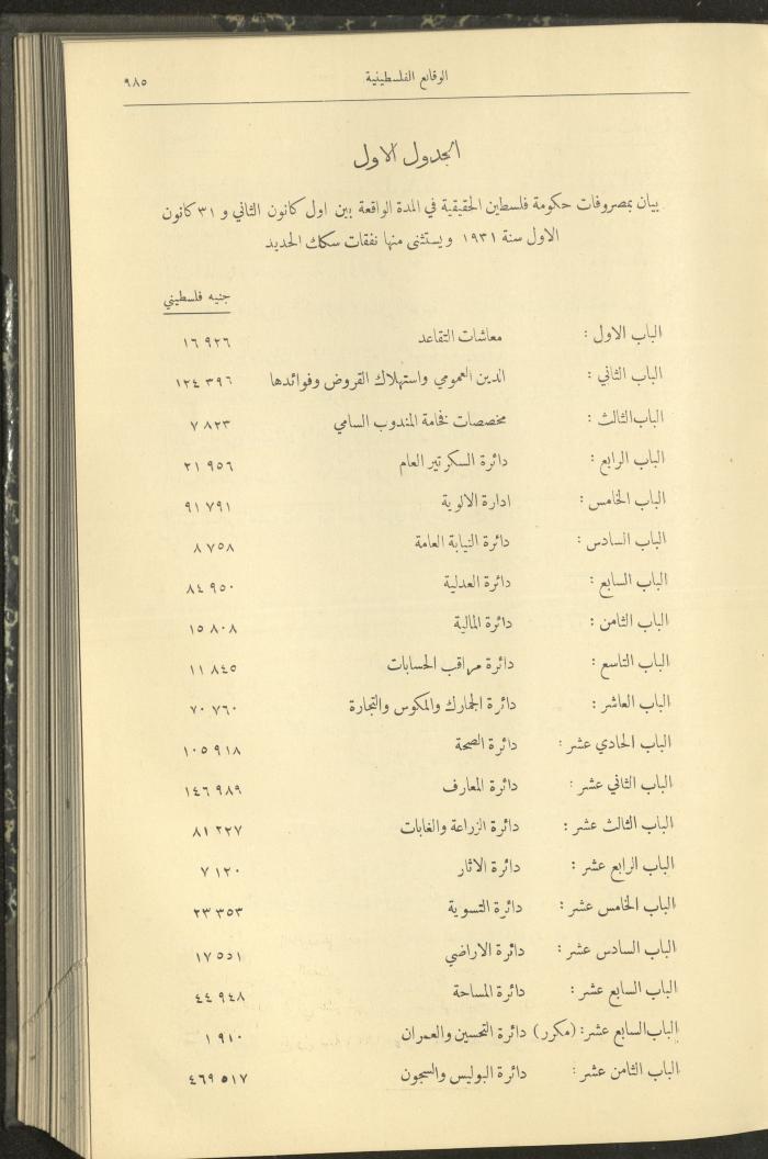 Issue 315 of the Palestinian Chronicles, the Official Newspaper of the Government of Palestine, 1 September 1932
