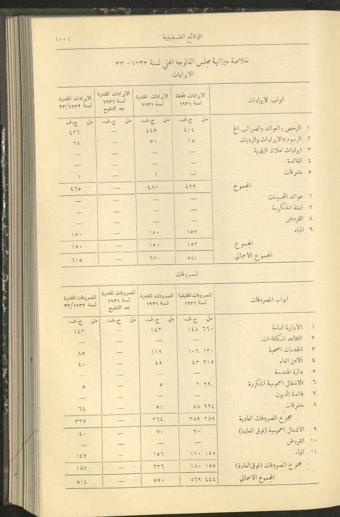 Issue 315 of the Palestinian Chronicles, the Official Newspaper of the Government of Palestine, 1 September 1932