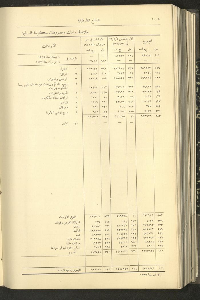 Issue 315 of the Palestinian Chronicles, the Official Newspaper of the Government of Palestine, 1 September 1932