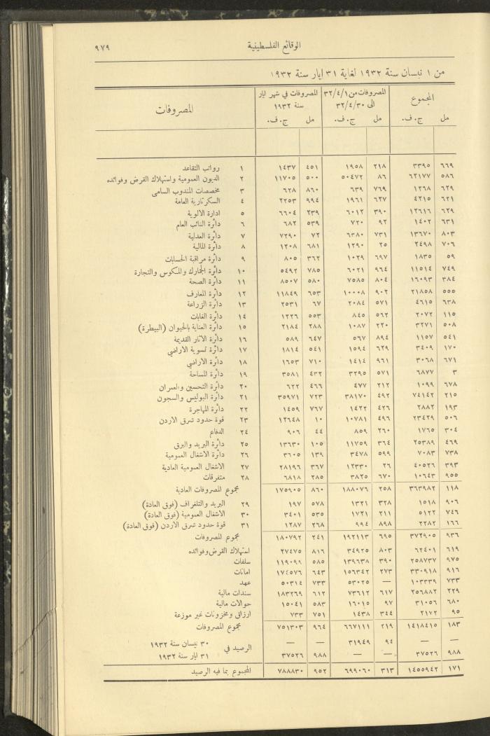 Issue 314 of the Palestinian Chronicles, the Official Newspaper of the Government of Palestine, 25 August 1932