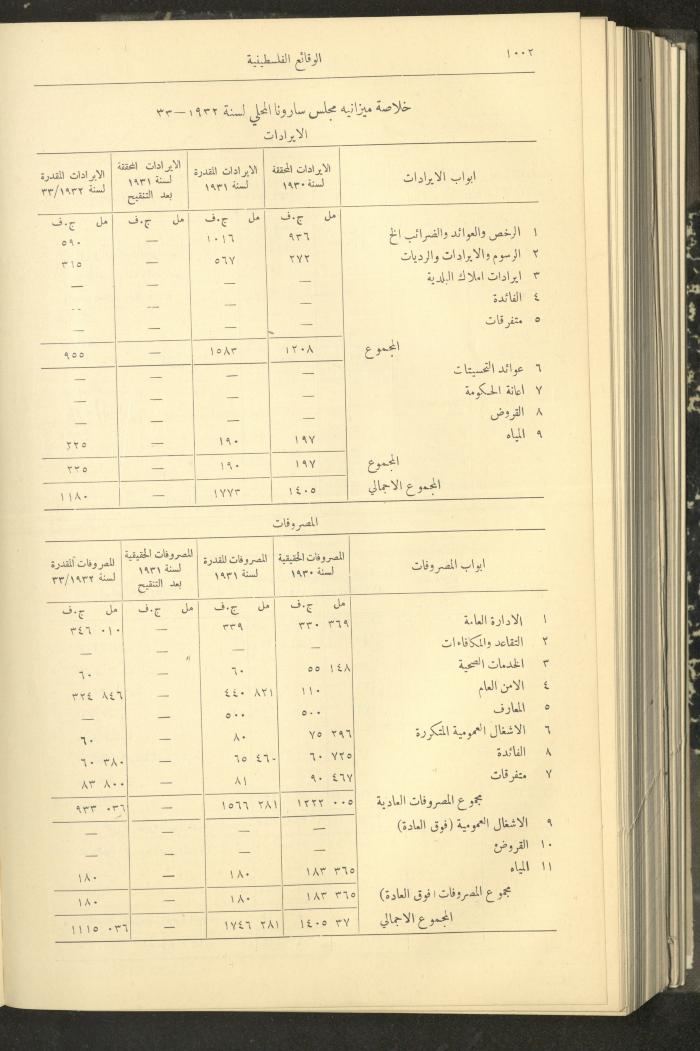 Issue 315 of the Palestinian Chronicles, the Official Newspaper of the Government of Palestine, 1 September 1932