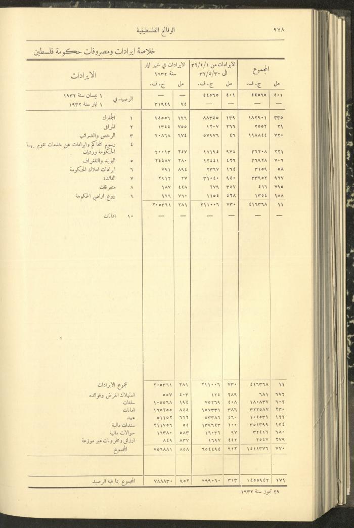 Issue 314 of the Palestinian Chronicles, the Official Newspaper of the Government of Palestine, 25 August 1932