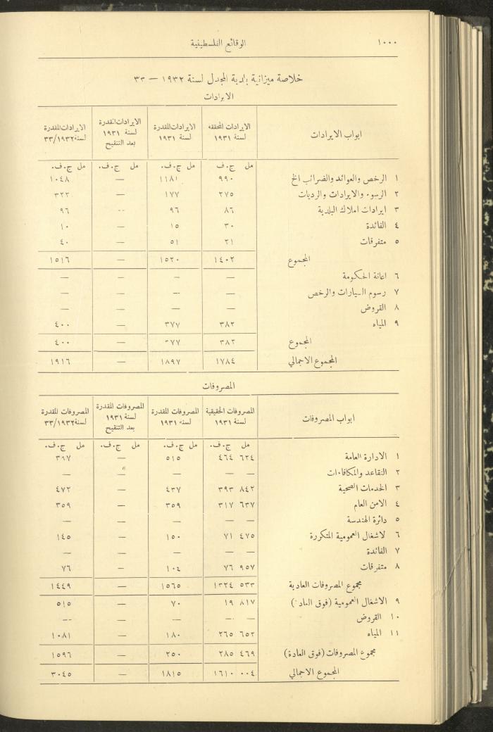 Issue 315 of the Palestinian Chronicles, the Official Newspaper of the Government of Palestine, 1 September 1932