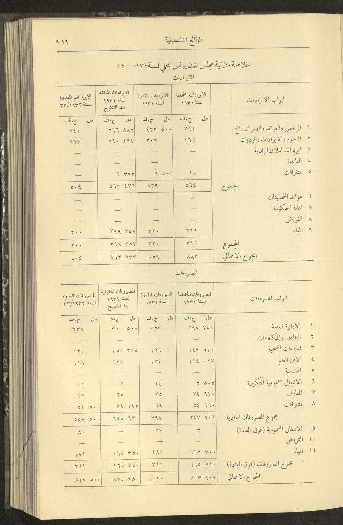 Issue 315 of the Palestinian Chronicles, the Official Newspaper of the Government of Palestine, 1 September 1932