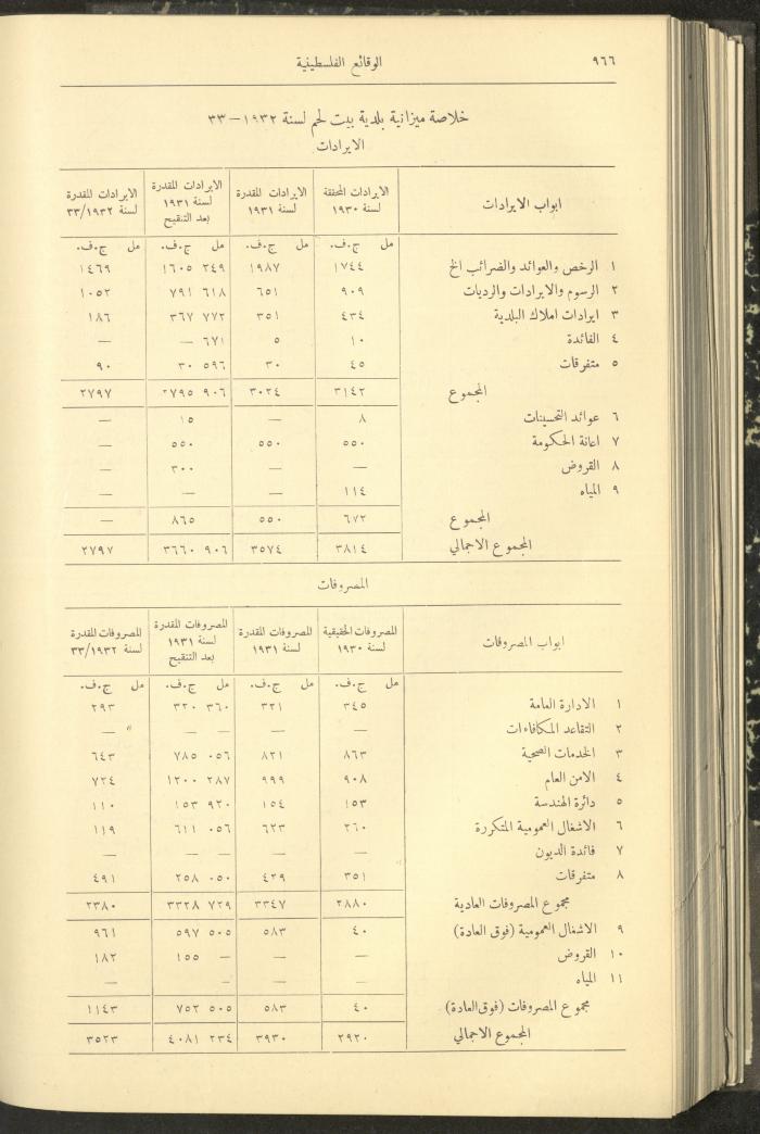 Issue 314 of the Palestinian Chronicles, the Official Newspaper of the Government of Palestine, 25 August 1932