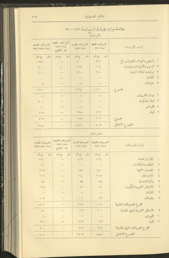 Issue 314 of the Palestinian Chronicles, the Official Newspaper of the Government of Palestine, 25 August 1932