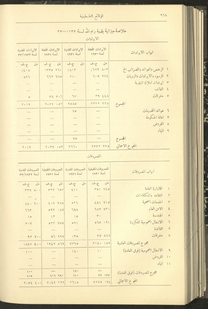 Issue 314 of the Palestinian Chronicles, the Official Newspaper of the Government of Palestine, 25 August 1932