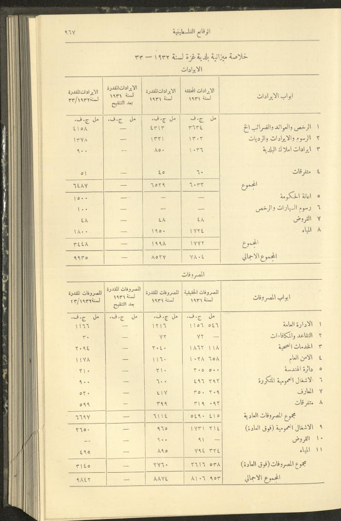 Issue 314 of the Palestinian Chronicles, the Official Newspaper of the Government of Palestine, 25 August 1932