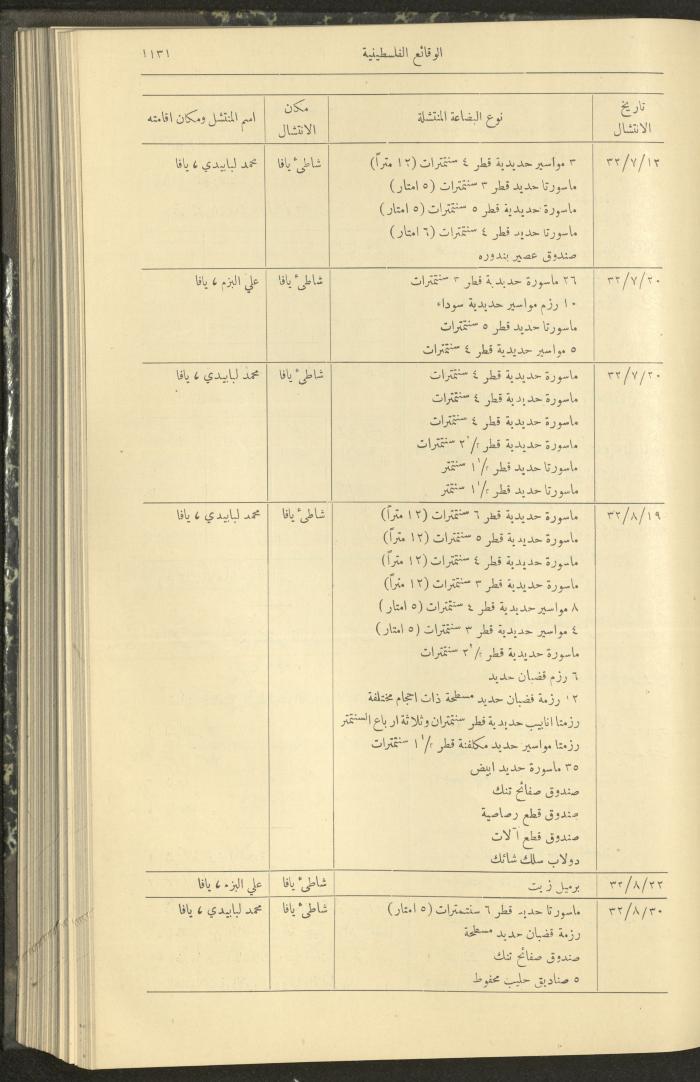 العدد 320 من الوقائع الفلسطينية، الجريدة الرسمية لحكومة فلسطين، 6 تشرين الأول 1932