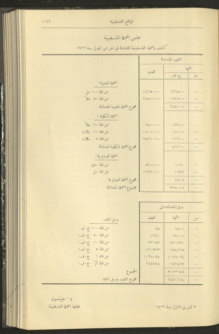 Issue 321 of the Palestinian Chronicles, the Official Newspaper of the Government of Palestine, 13 October 1932