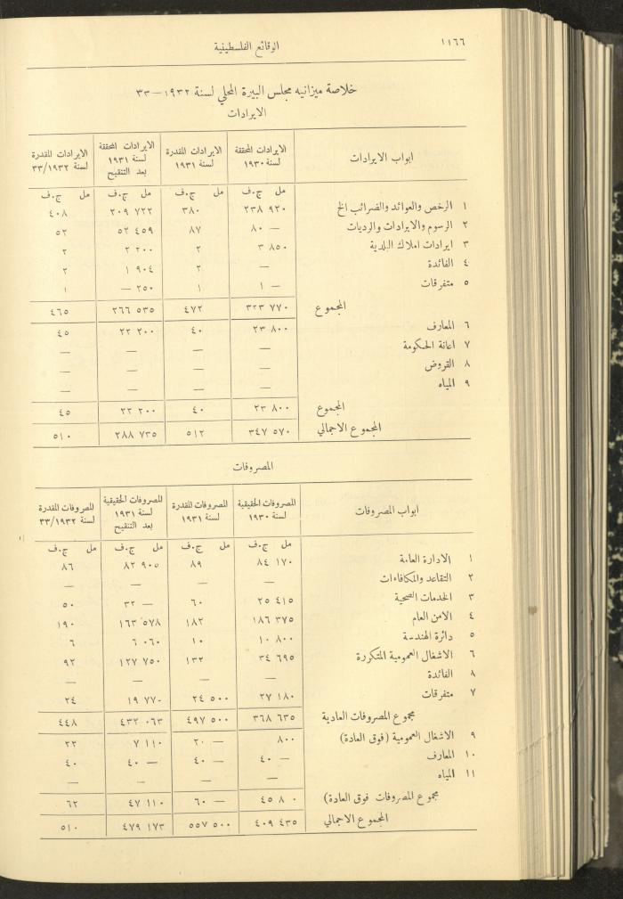 العدد 322 من الوقائع الفلسطينية، الجريدة الرسمية لحكومة فلسطين، 20 تشرين الأول 1932