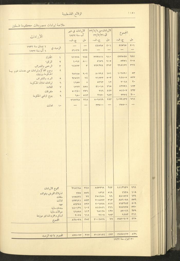 Issue 321 of the Palestinian Chronicles, the Official Newspaper of the Government of Palestine, 13 October 1932