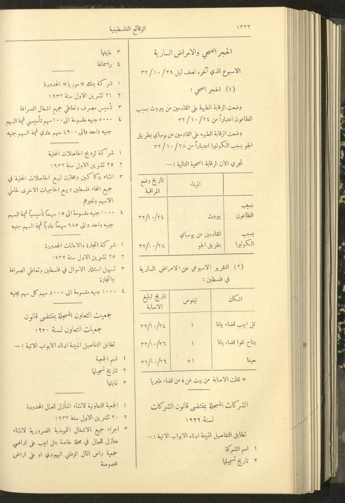 Issue 324 of the Palestinian Chronicles, the Official Newspaper of the Government of Palestine, 3 November 1932