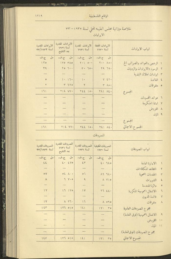 Issue 324 of the Palestinian Chronicles, the Official Newspaper of the Government of Palestine, 3 November 1932