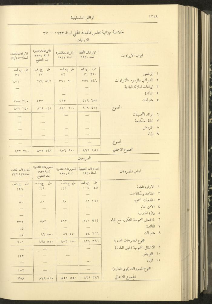 Issue 324 of the Palestinian Chronicles, the Official Newspaper of the Government of Palestine, 3 November 1932