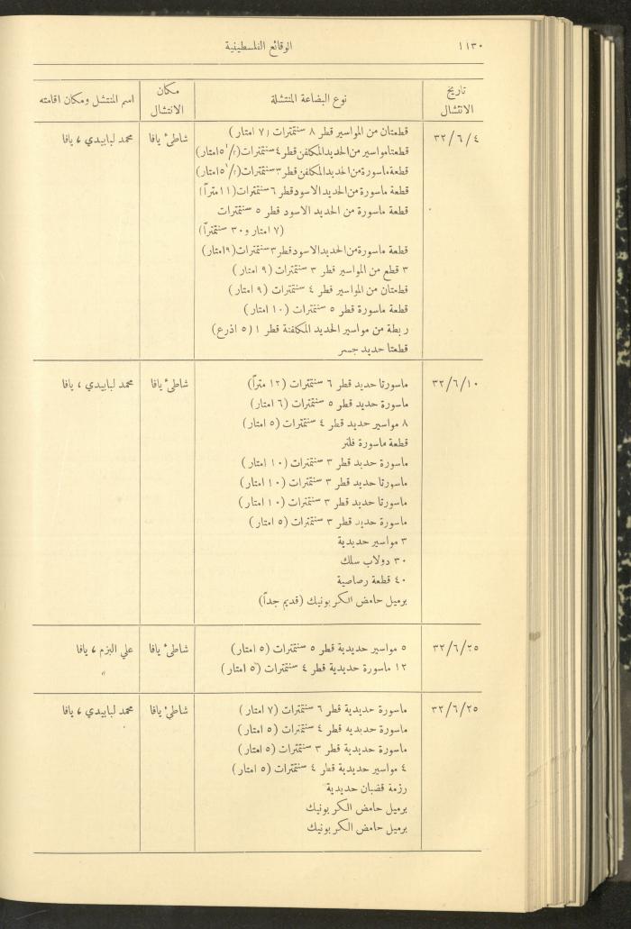 العدد 320 من الوقائع الفلسطينية، الجريدة الرسمية لحكومة فلسطين، 6 تشرين الأول 1932
