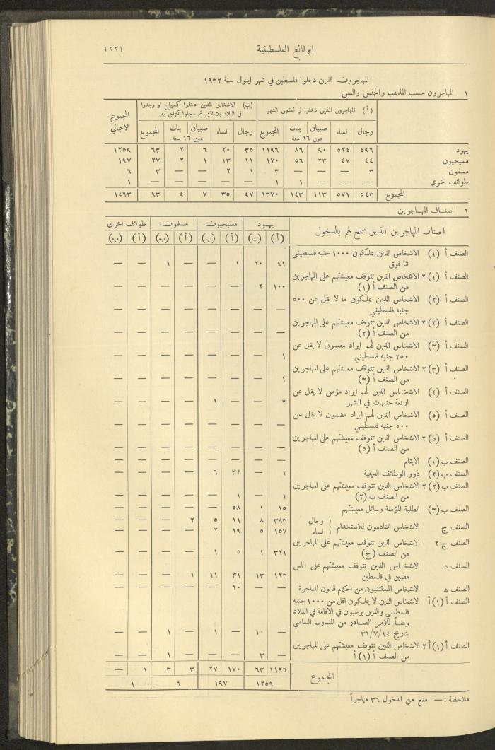 Issue 324 of the Palestinian Chronicles, the Official Newspaper of the Government of Palestine, 3 November 1932