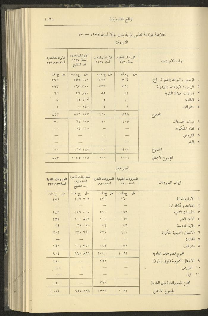 العدد 322 من الوقائع الفلسطينية، الجريدة الرسمية لحكومة فلسطين، 20 تشرين الأول 1932