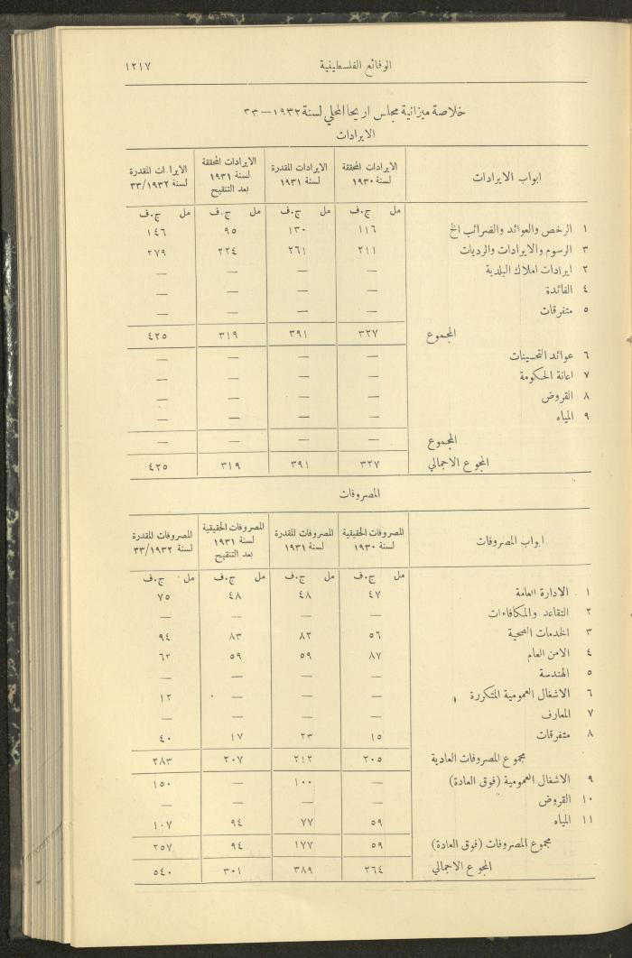 Issue 324 of the Palestinian Chronicles, the Official Newspaper of the Government of Palestine, 3 November 1932