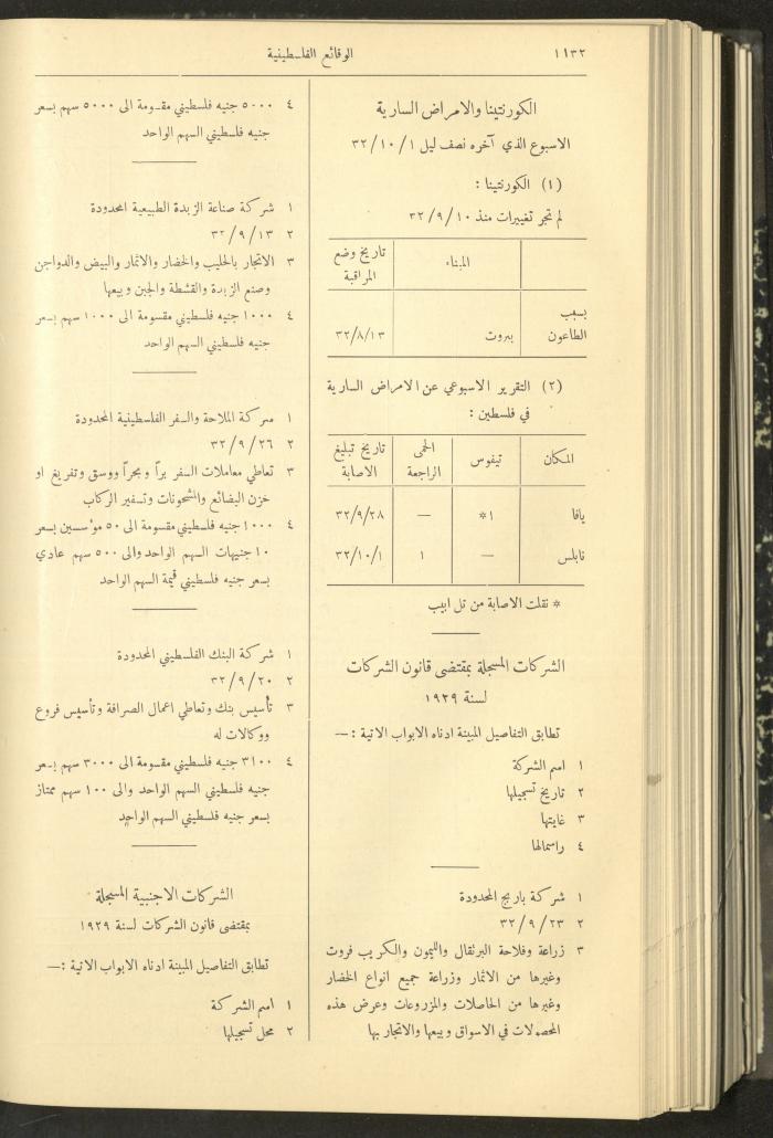 العدد 320 من الوقائع الفلسطينية، الجريدة الرسمية لحكومة فلسطين، 6 تشرين الأول 1932