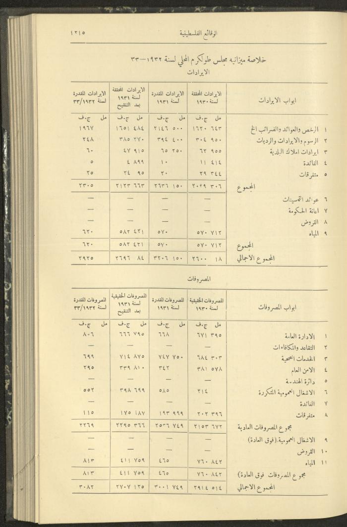 Issue 324 of the Palestinian Chronicles, the Official Newspaper of the Government of Palestine, 3 November 1932