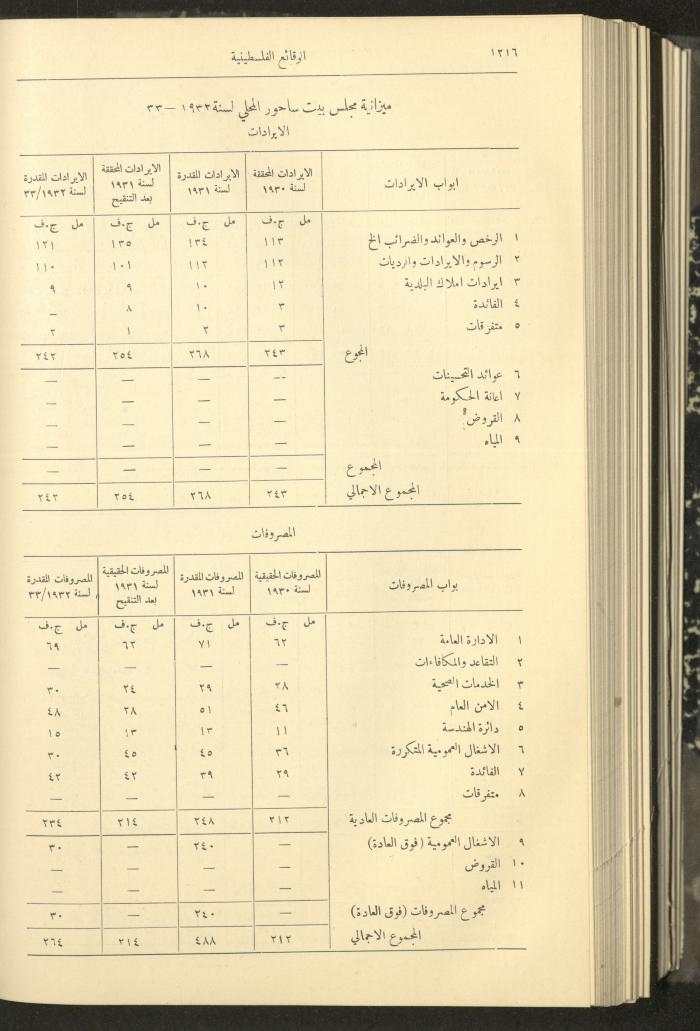 Issue 324 of the Palestinian Chronicles, the Official Newspaper of the Government of Palestine, 3 November 1932