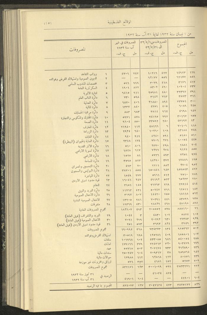 Issue 321 of the Palestinian Chronicles, the Official Newspaper of the Government of Palestine, 13 October 1932