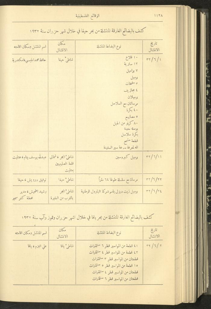 العدد 320 من الوقائع الفلسطينية، الجريدة الرسمية لحكومة فلسطين، 6 تشرين الأول 1932