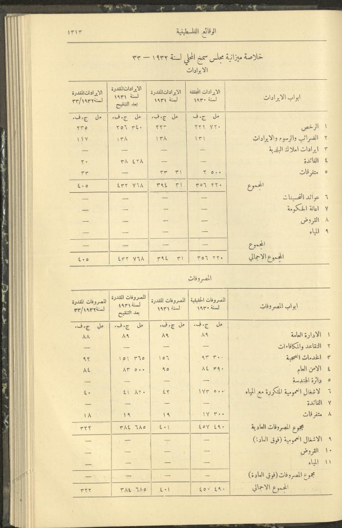العدد 327 من الوقائع الفلسطينية، الجريدة الرسمية لحكومة فلسطين، 17 تشرين الثاني 1932