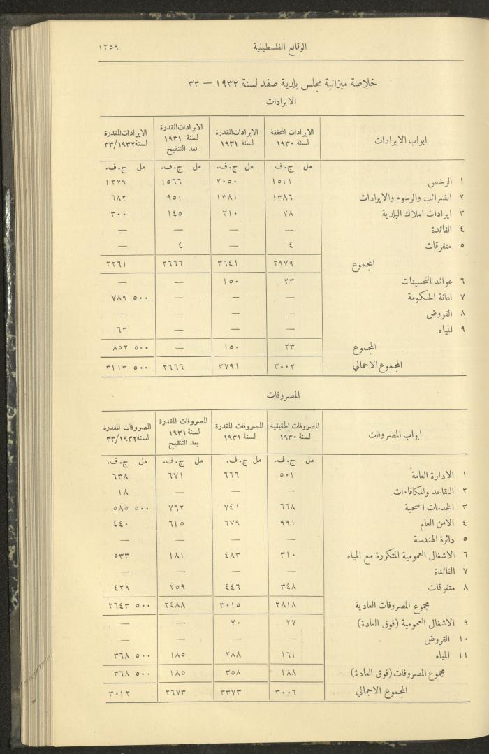 Issue 326 of the Palestinian Chronicles, the Official Newspaper of the Government of Palestine, 10 November 1932