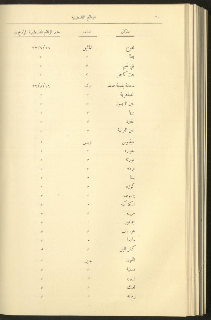 العدد 327 من الوقائع الفلسطينية، الجريدة الرسمية لحكومة فلسطين، 17 تشرين الثاني 1932