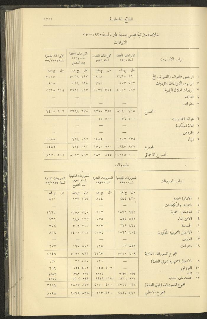Issue 326 of the Palestinian Chronicles, the Official Newspaper of the Government of Palestine, 10 November 1932