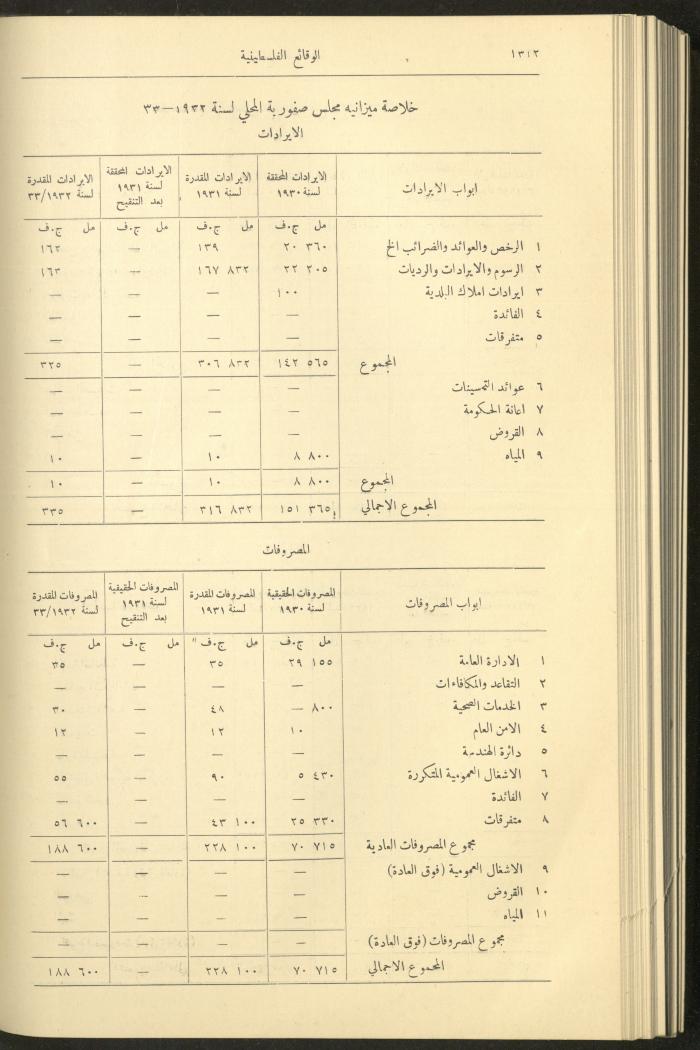 العدد 327 من الوقائع الفلسطينية، الجريدة الرسمية لحكومة فلسطين، 17 تشرين الثاني 1932