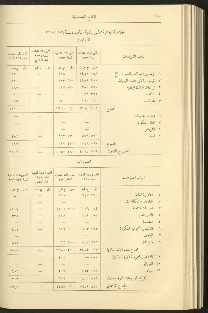 العدد 327 من الوقائع الفلسطينية، الجريدة الرسمية لحكومة فلسطين، 17 تشرين الثاني 1932