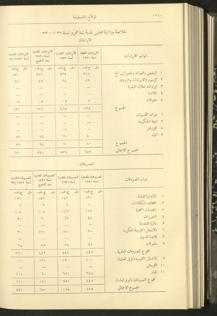 Issue 326 of the Palestinian Chronicles, the Official Newspaper of the Government of Palestine, 10 November 1932