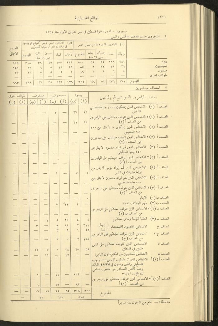 العدد 327 من الوقائع الفلسطينية، الجريدة الرسمية لحكومة فلسطين، 17 تشرين الثاني 1932