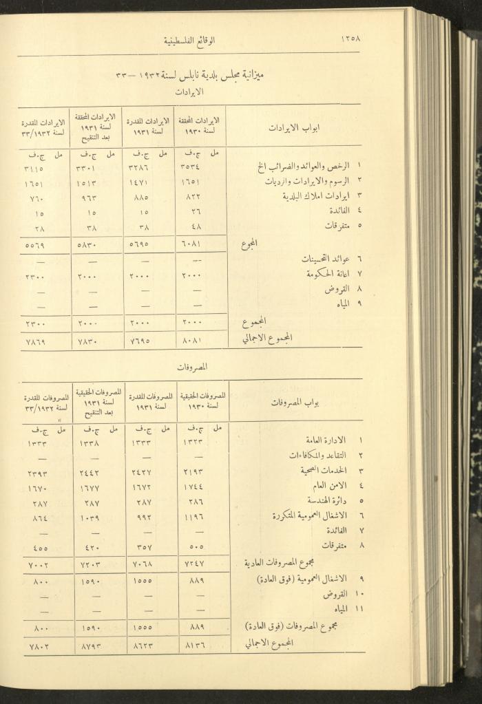Issue 326 of the Palestinian Chronicles, the Official Newspaper of the Government of Palestine, 10 November 1932