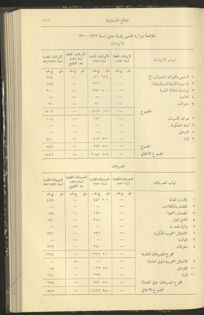 Issue 326 of the Palestinian Chronicles, the Official Newspaper of the Government of Palestine, 10 November 1932