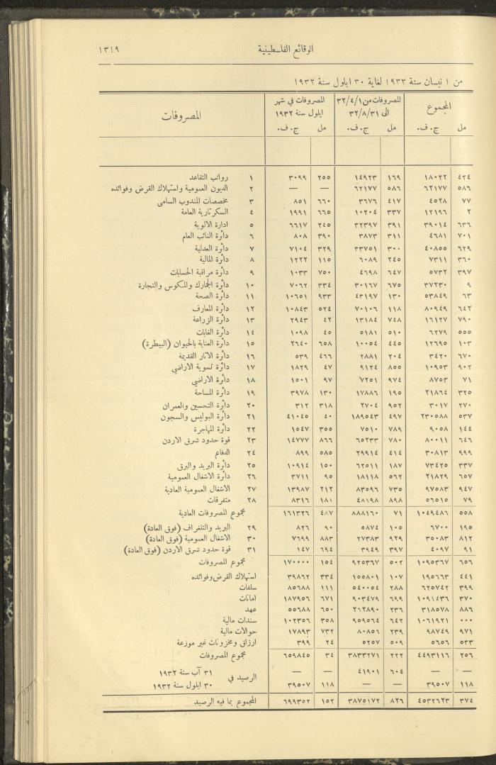 العدد 327 من الوقائع الفلسطينية، الجريدة الرسمية لحكومة فلسطين، 17 تشرين الثاني 1932