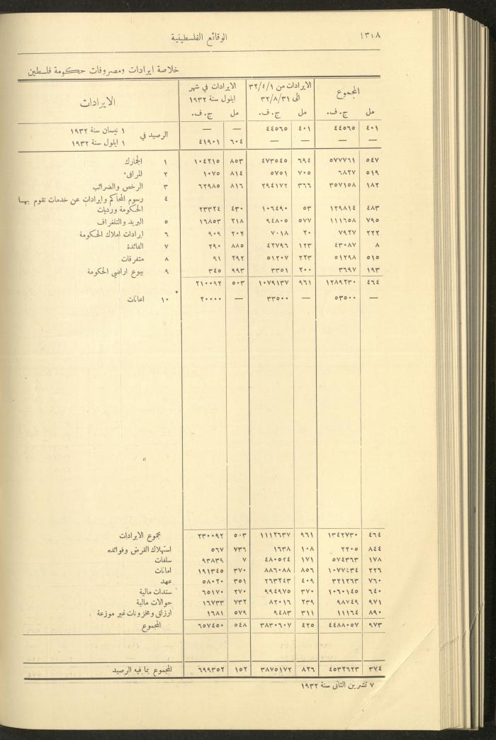 العدد 327 من الوقائع الفلسطينية، الجريدة الرسمية لحكومة فلسطين، 17 تشرين الثاني 1932
