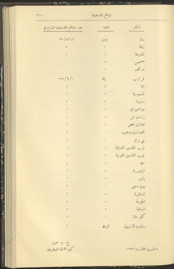 العدد 327 من الوقائع الفلسطينية، الجريدة الرسمية لحكومة فلسطين، 17 تشرين الثاني 1932